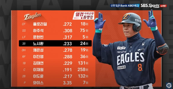 무료스포츠중계를 포함한 다양한 스포츠중계 시청 가능