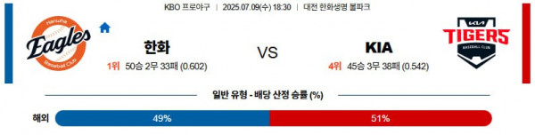 무료스포츠중계를 포함한 다양한 스포츠중계 시청 가능