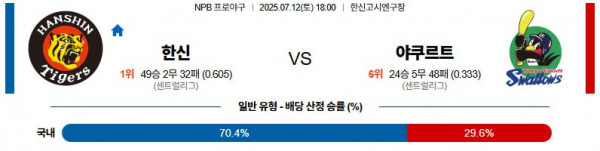 무료스포츠중계를 포함한 다양한 스포츠중계 시청 가능