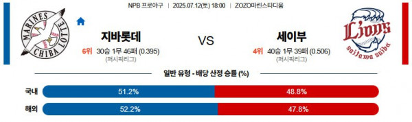 무료스포츠중계를 포함한 다양한 스포츠중계 시청 가능