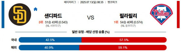 무료스포츠중계를 포함한 다양한 스포츠중계 시청 가능