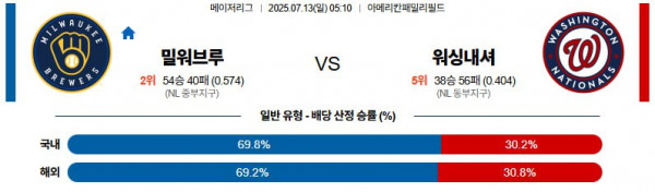 무료스포츠중계를 포함한 다양한 스포츠중계 시청 가능