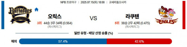 무료스포츠중계를 포함한 다양한 스포츠중계 시청 가능
