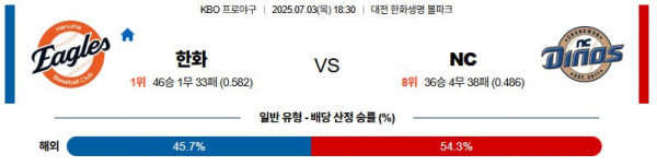무료스포츠중계를 포함한 다양한 스포츠중계 시청 가능