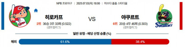 무료스포츠중계를 포함한 다양한 스포츠중계 시청 가능