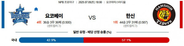 무료스포츠중계를 포함한 다양한 스포츠중계 시청 가능