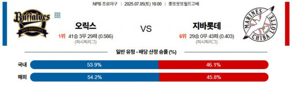 무료스포츠중계를 포함한 다양한 스포츠중계 시청 가능