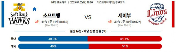 무료스포츠중계를 포함한 다양한 스포츠중계 시청 가능