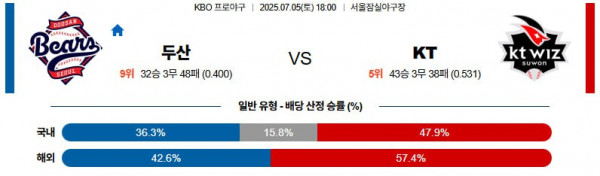 무료스포츠중계를 포함한 다양한 스포츠중계 시청 가능