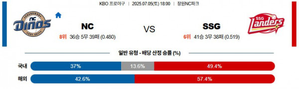 무료스포츠중계를 포함한 다양한 스포츠중계 시청 가능