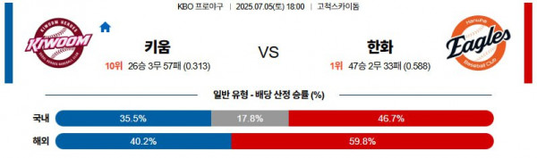 무료스포츠중계를 포함한 다양한 스포츠중계 시청 가능