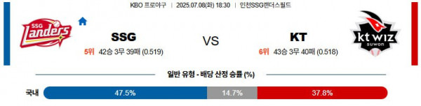 무료스포츠중계를 포함한 다양한 스포츠중계 시청 가능