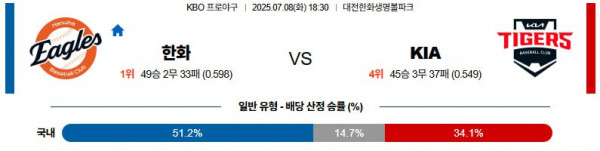 무료스포츠중계를 포함한 다양한 스포츠중계 시청 가능